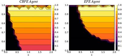 Active Inference and Epistemic Value in Graphical Models